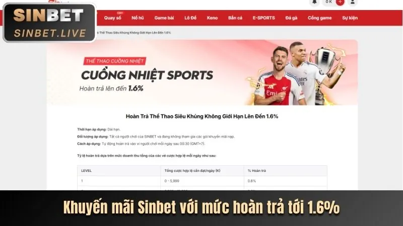 Khuyến mãi chào mừng 88casino.com